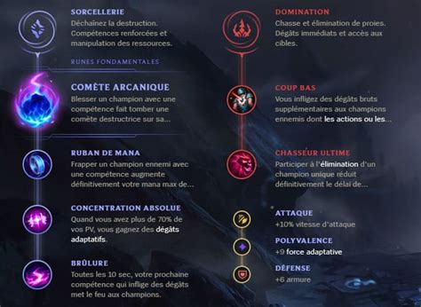 liste des runes lol.